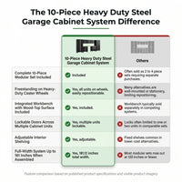 10-Piece Heavy Duty Steel Garage Cabinet System — Comparison